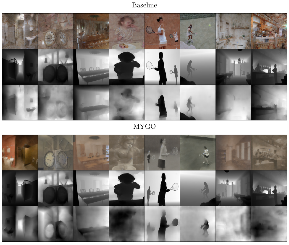 Qualitative examples from the MYGO report: baseline and MYGO generated images, conditioning depth, and predicted depth.